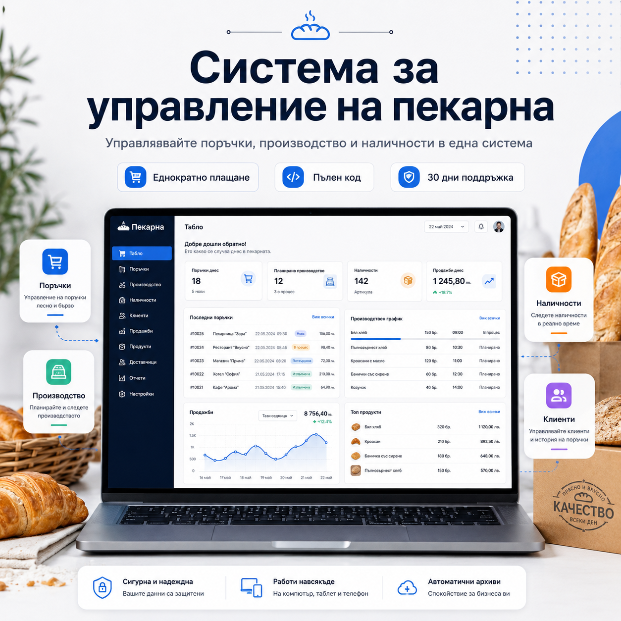 Система за управление на пекарна